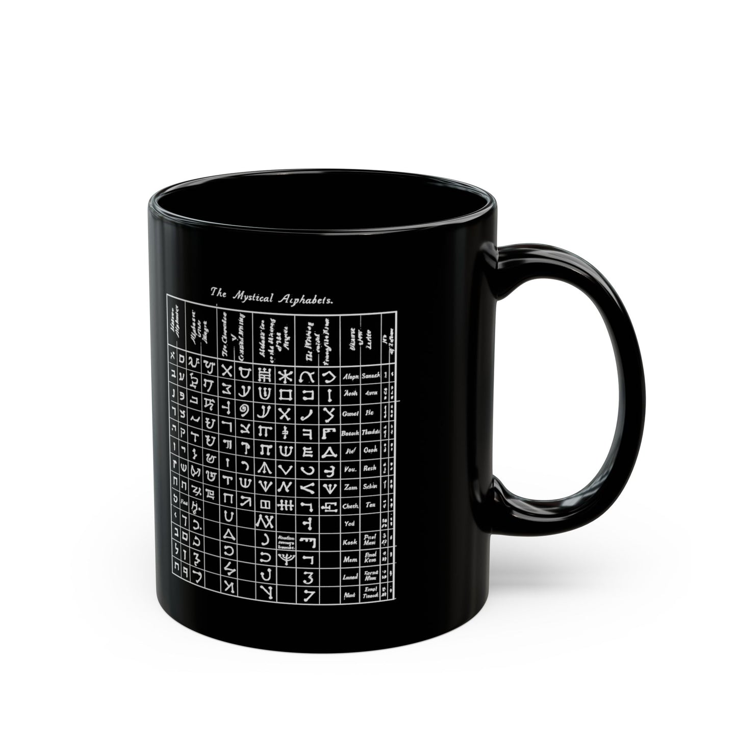 Mystical Alphabet Chart Mug